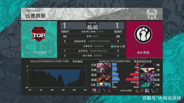 枪手以高位